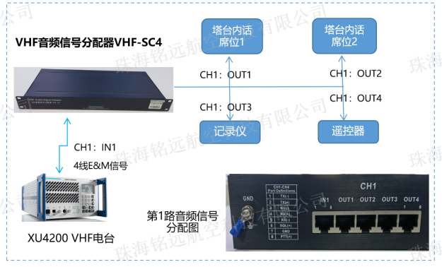 VHF-S4型VHF音頻信號分配器3(水印).png
