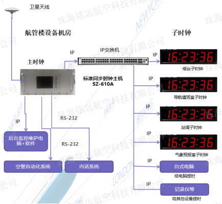 SZ-610A型標準同步時鐘設備2(水印).png