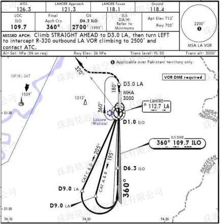 機場飛行程序設(shè)計2(水印).png