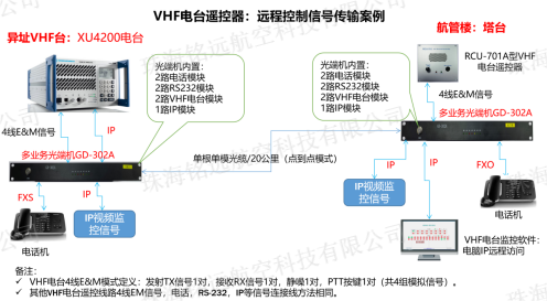 GD-302A型多業(yè)務(wù)光端機2(水印).png