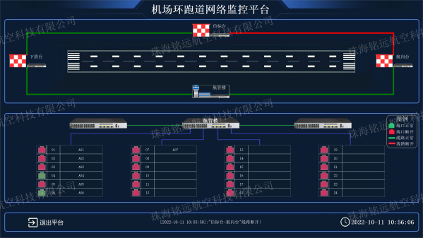 GHW-105型光環(huán)網(wǎng)光纜斷開后示意圖(水印).png