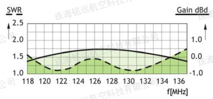 CXL3-1LW型VHF天線2.png